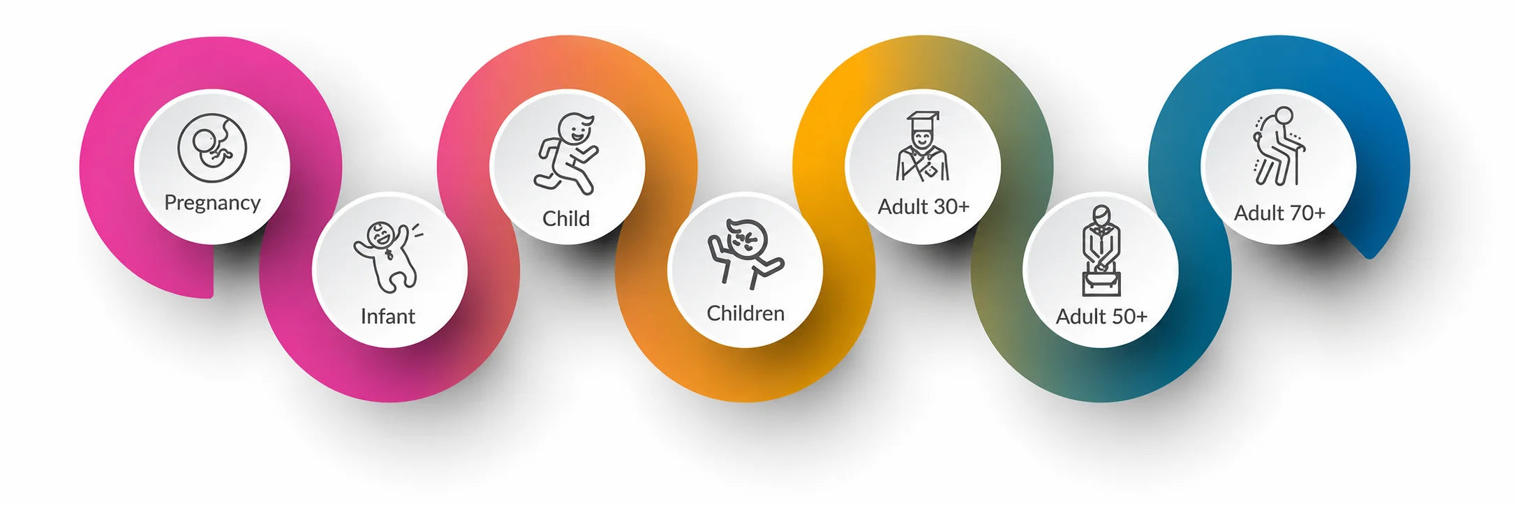 Biom-probiotics-life-stages