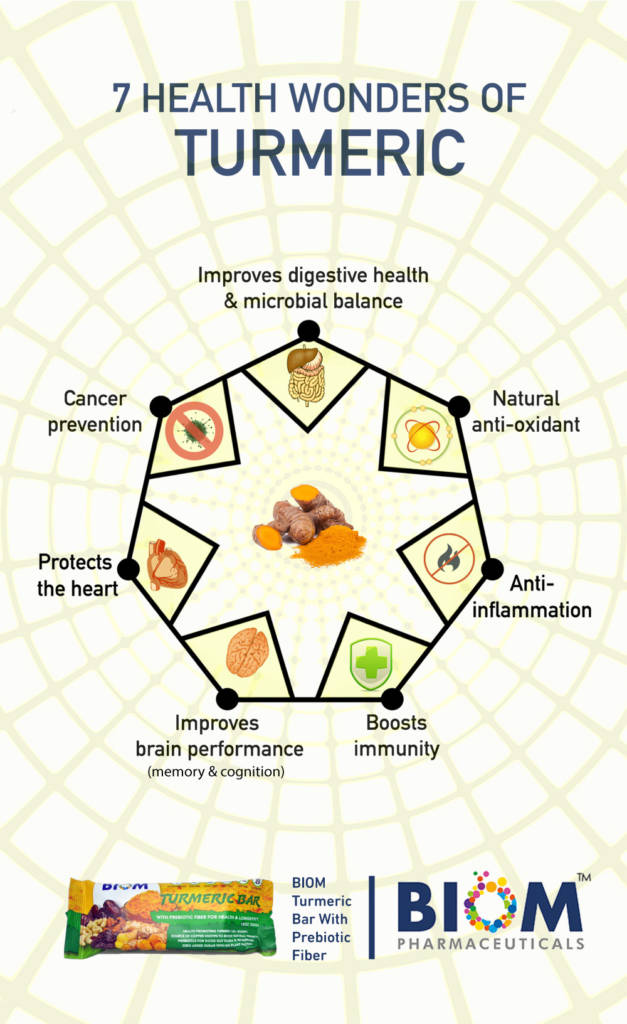 Benefits Of Turmeric 7 Health Wonders Of Turmeric Biom Probiotics